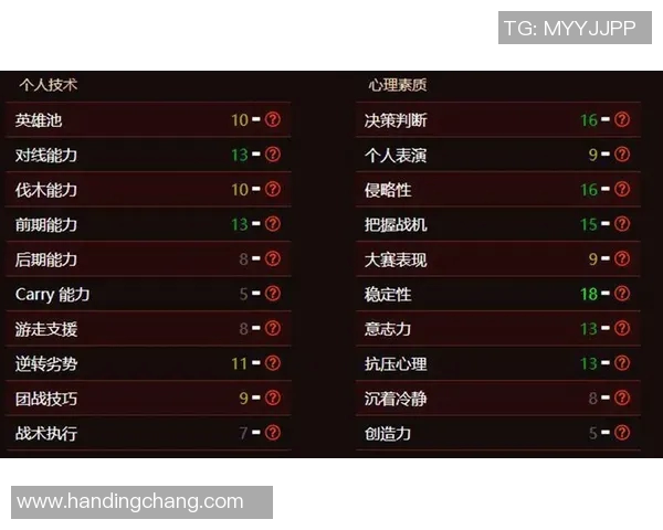 DOTA2焦点RNG战队比赛经验分析与策略探讨