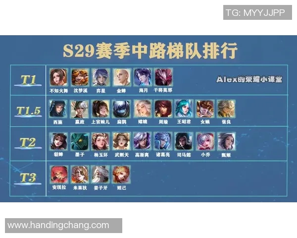 最新王者荣耀赛季节奏排行榜揭晓EDG强势领跑引发热议