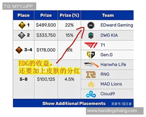 全明星赛积分榜更新EDG以64分稳居第一名引发热议实时数据