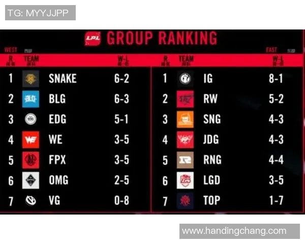 esports数据电竞全明星赛积分榜更新V5战队以70分稳居第一名